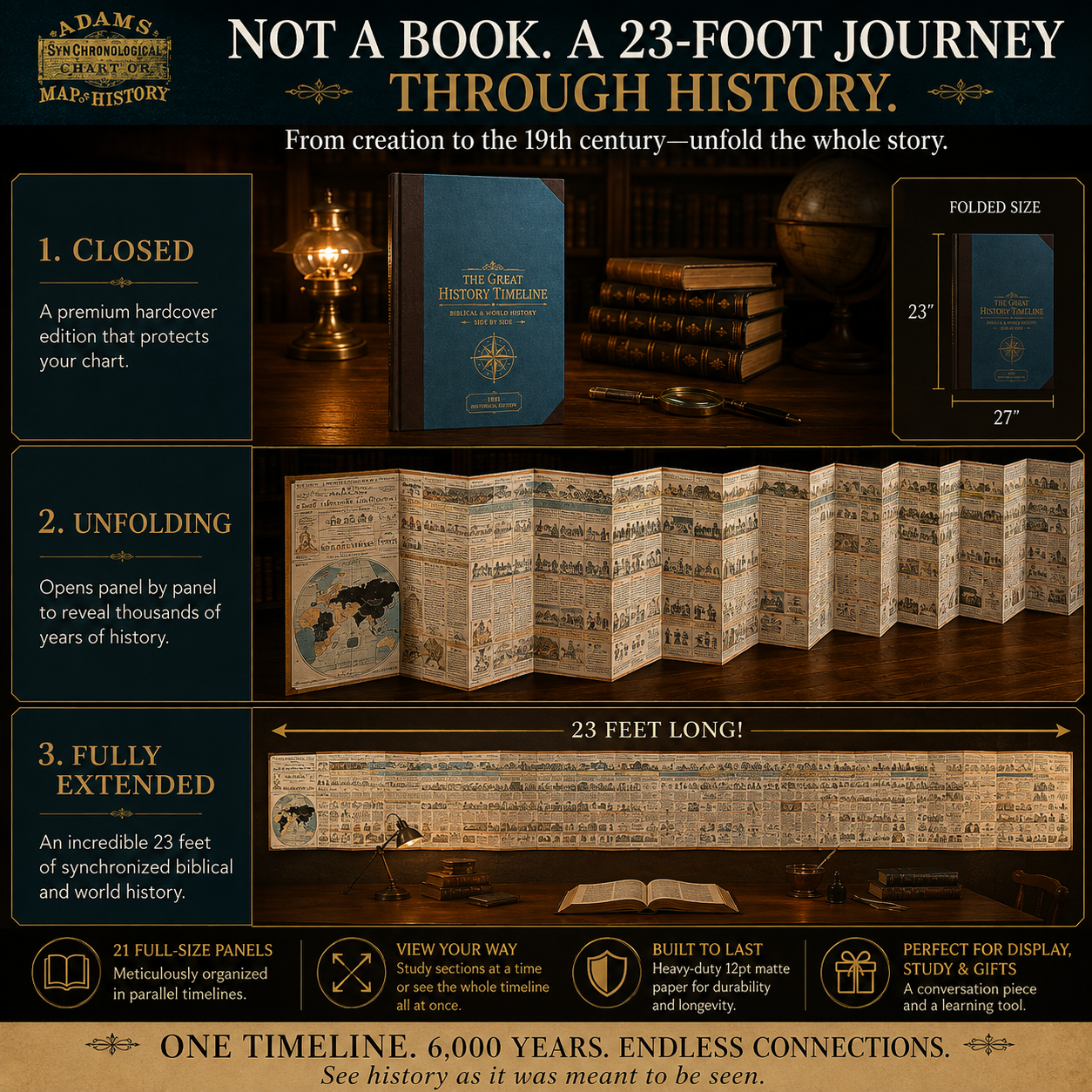 📜Great History Timeline-23-Foot Biblical & World History Fold-Out