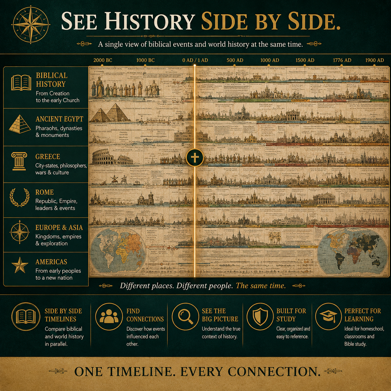 📜Great History Timeline-23-Foot Biblical & World History Fold-Out