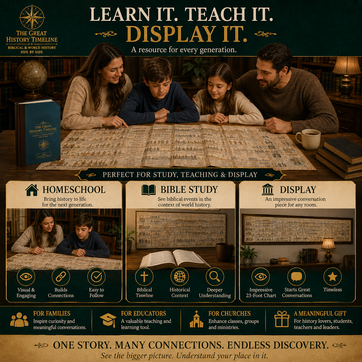 📜Great History Timeline-23-Foot Biblical & World History Fold-Out